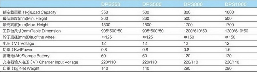 電動(dòng)平臺(tái)車,升降平臺(tái)車