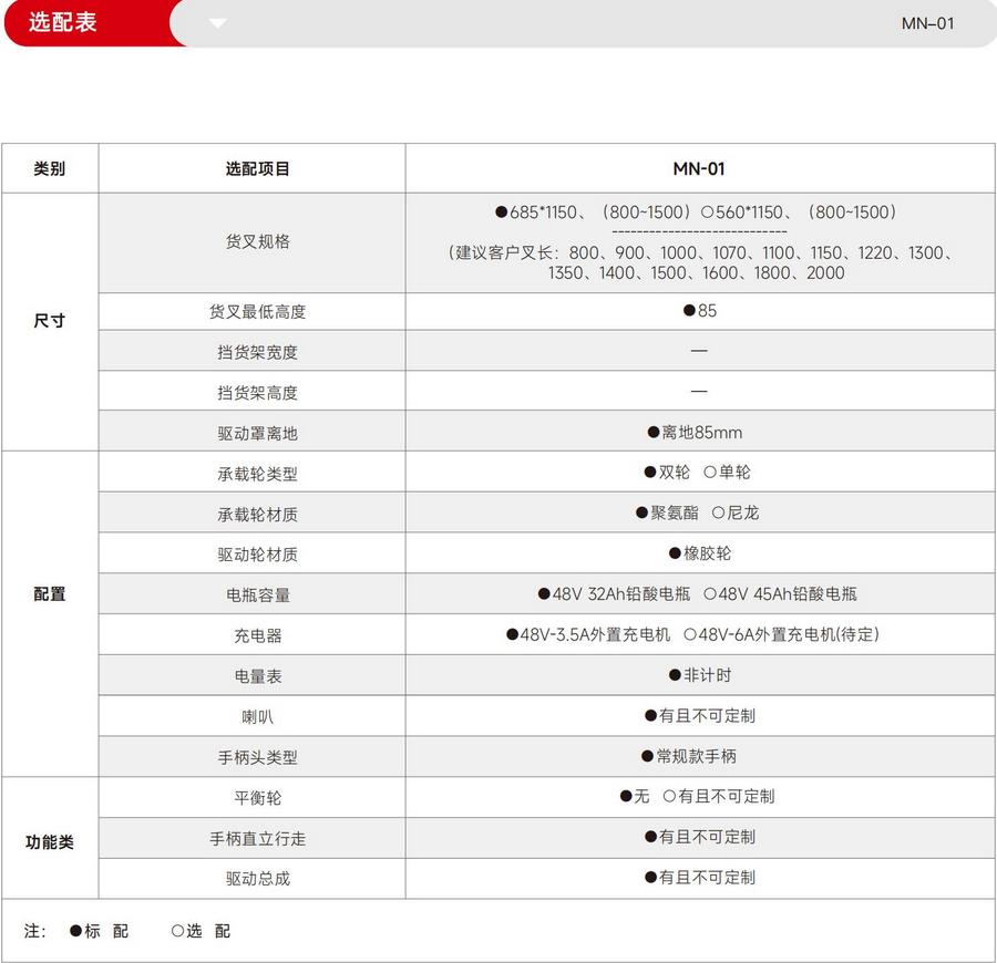 中力MN-01越野型全電動搬運車